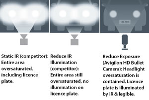 Figure 9. Reducing exposure while maintaining IR illumination results in legible licence plates.